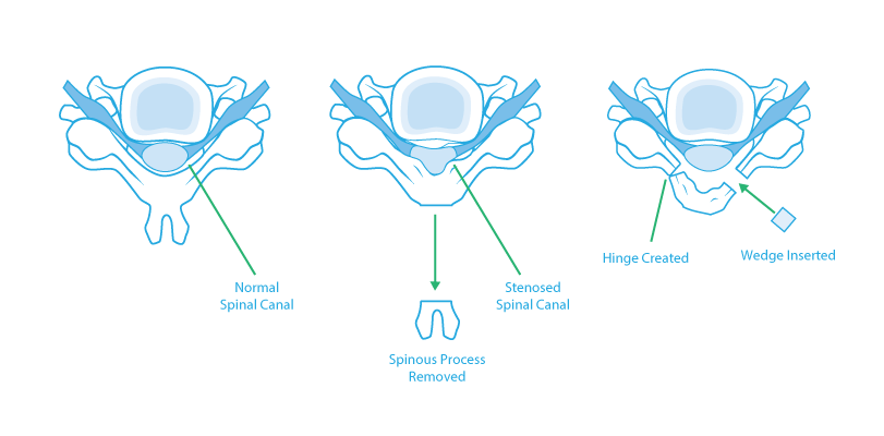 Buffalo Neurosurgery Group image